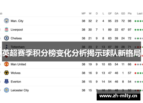 英超赛季积分榜变化分析揭示球队新格局 英超赛季积分榜变化分析揭示球队新格局